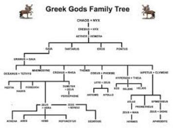 hermes siblings greek mythology